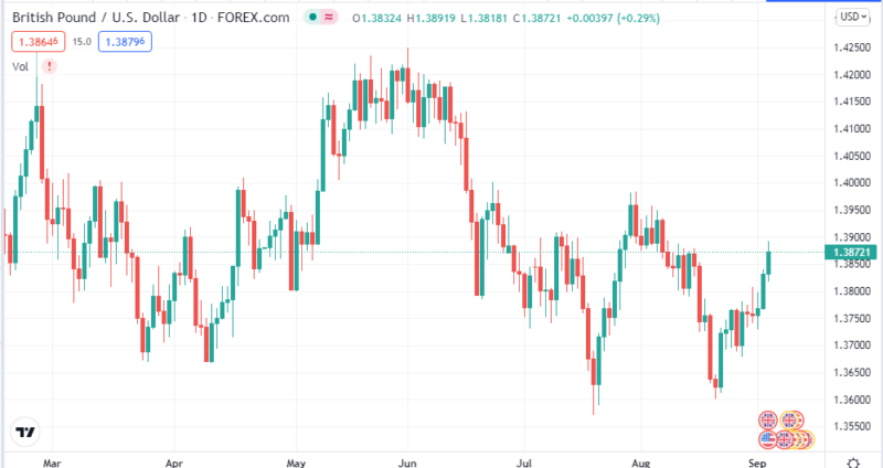 Forex Daily Chart Trading Strategy: Highly Truth • FX Tech Lab