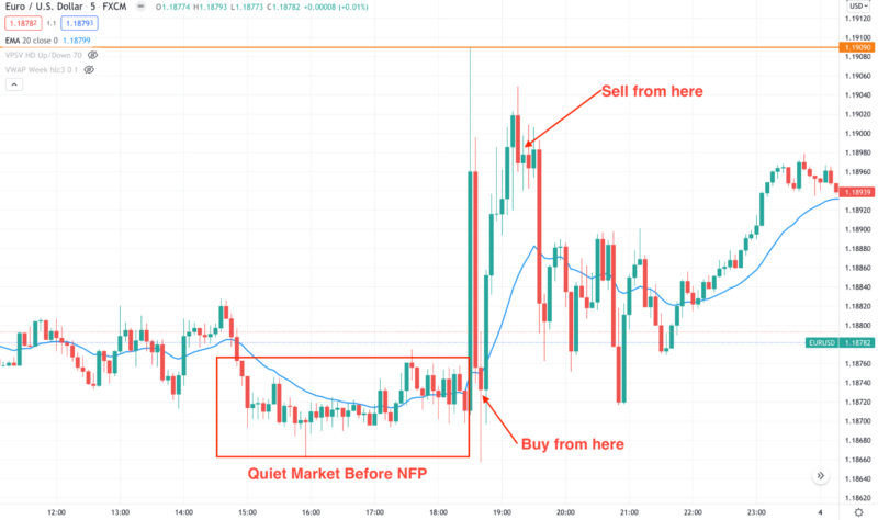 Forex Scalping Signals: How To Apply Them? • FX Tech Lab