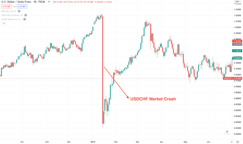 Forex Scalping Signals: How To Apply Them? • FX Tech Lab