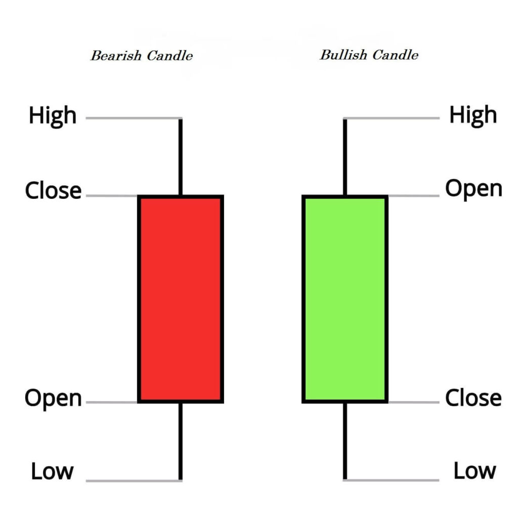 Forex Strategies Resources: Top 10 Instruments • FX Tech Lab