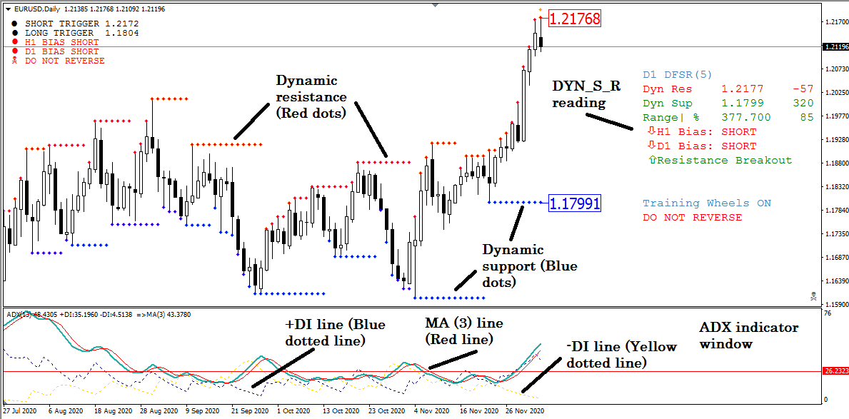 High Low with ADX trading system