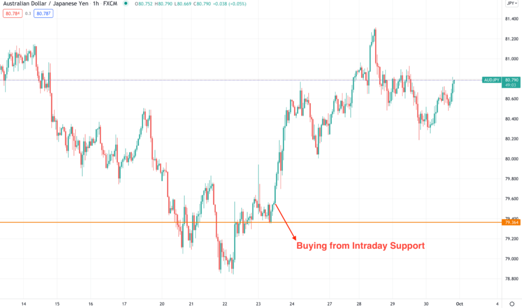 Forex strategies revealed winning carry trade strategy fx tech lab