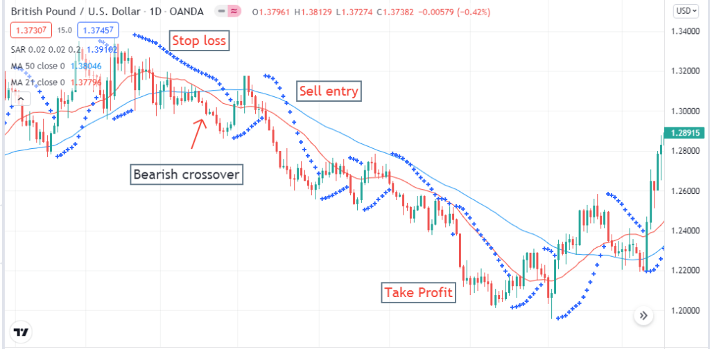 Parabolic Sar Strategy: How to Pick Up the Best Signal for Buying? • FX ...