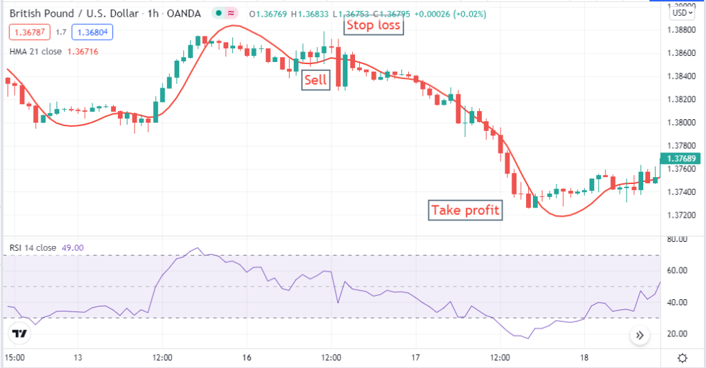 Monthly 20 Percent Profit in Forex – Unlock the Secrets of Financial Freedom