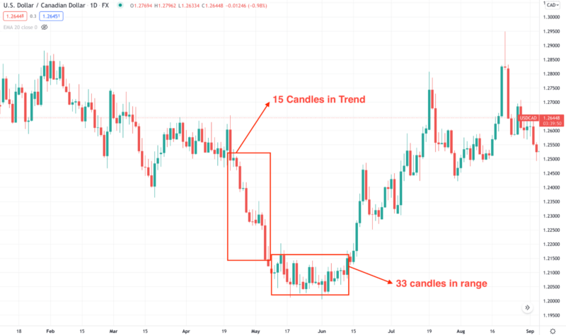 Range Trading Strategy: Easy to Try, Best to Use • FX Tech Lab