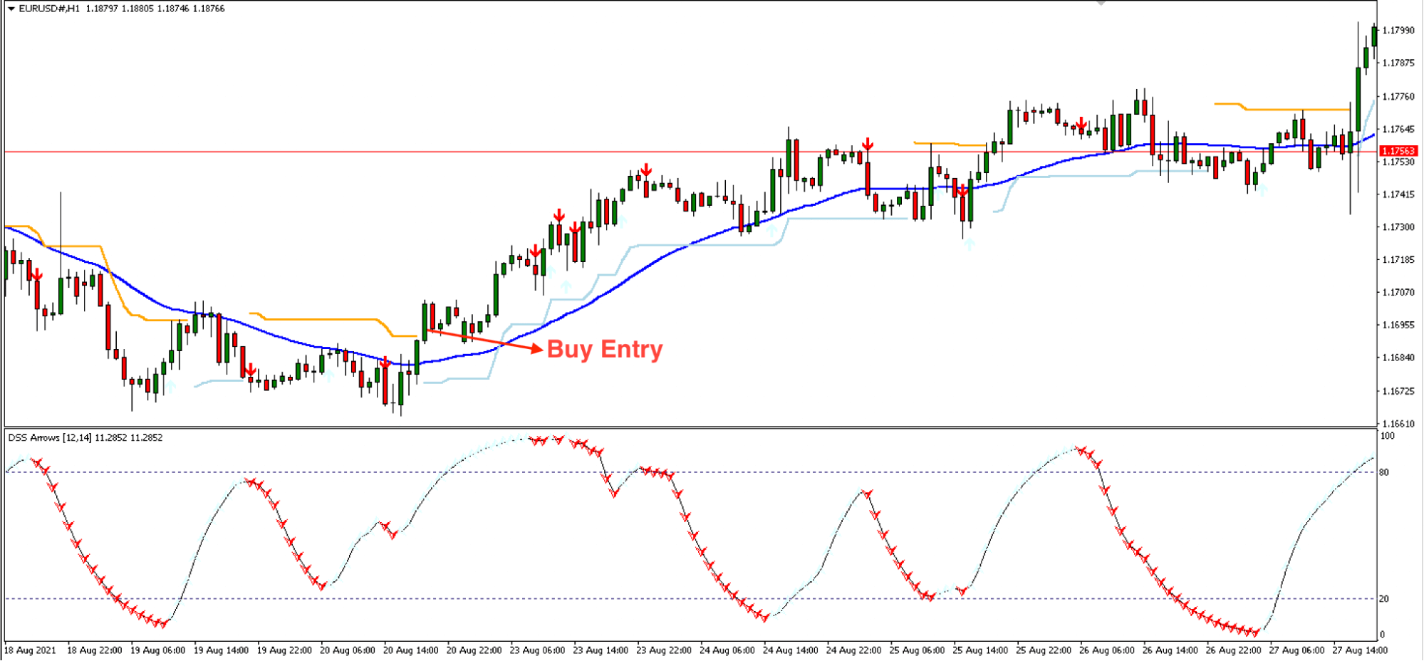 Forex strategies on w1 multiple correlations in stata forex