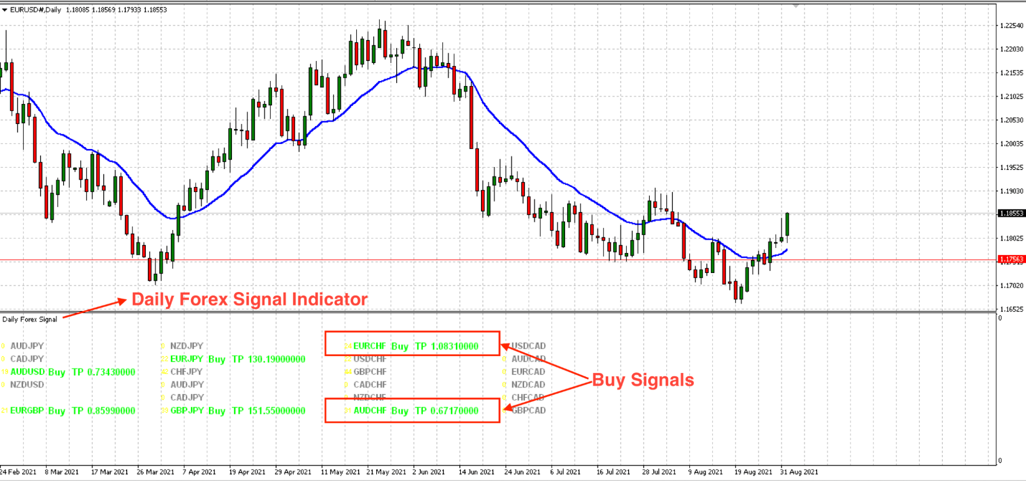 Daily forex signal indicator download forex dollar exchange rate chart online