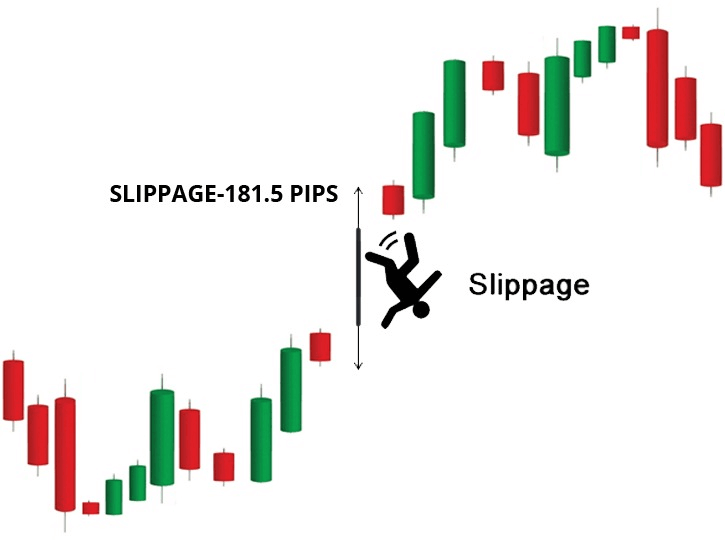 Slippage: positive & negative, chart