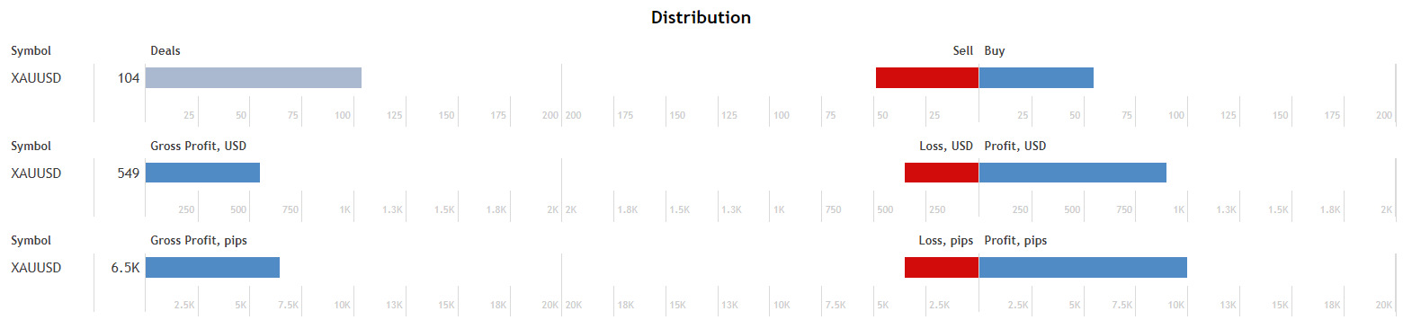Bonanza EA distribution