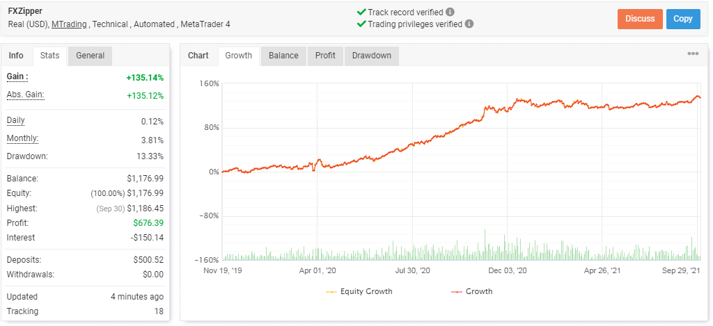 FXZipper’s live trading results