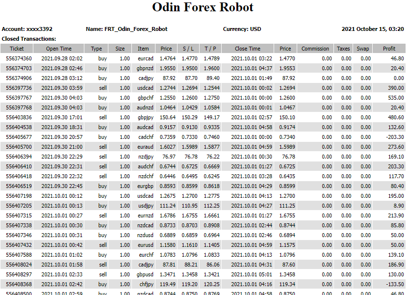 Performance report of Odin Forex Robot
