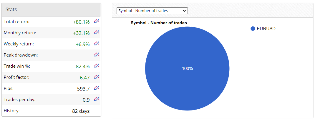 Trading statistics