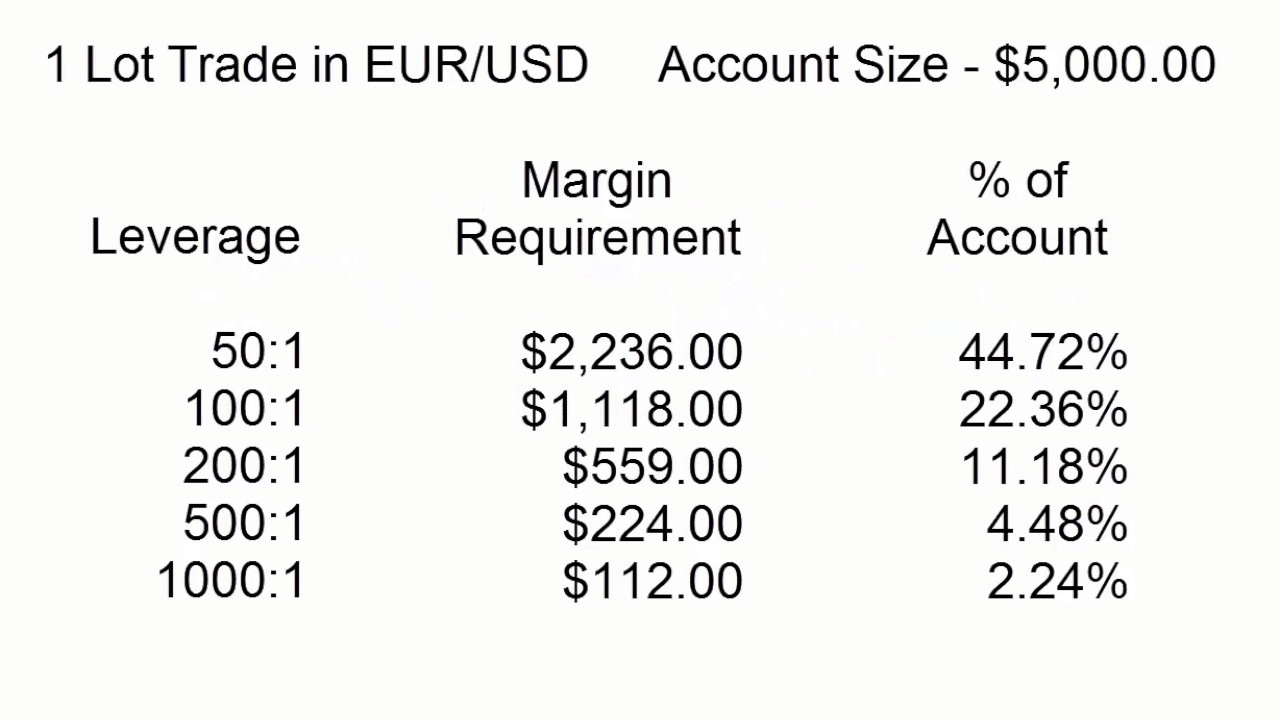 futures leverage calculator