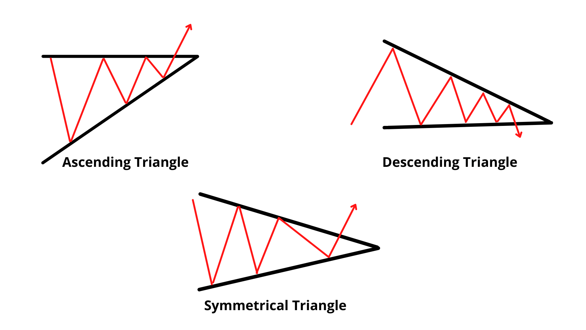 Different types of triangles in a single image