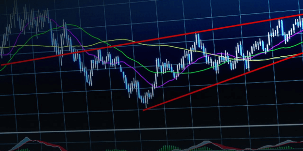 Triangle Pattern Forex Strategy: Perfect to Trade • FX Tech Lab