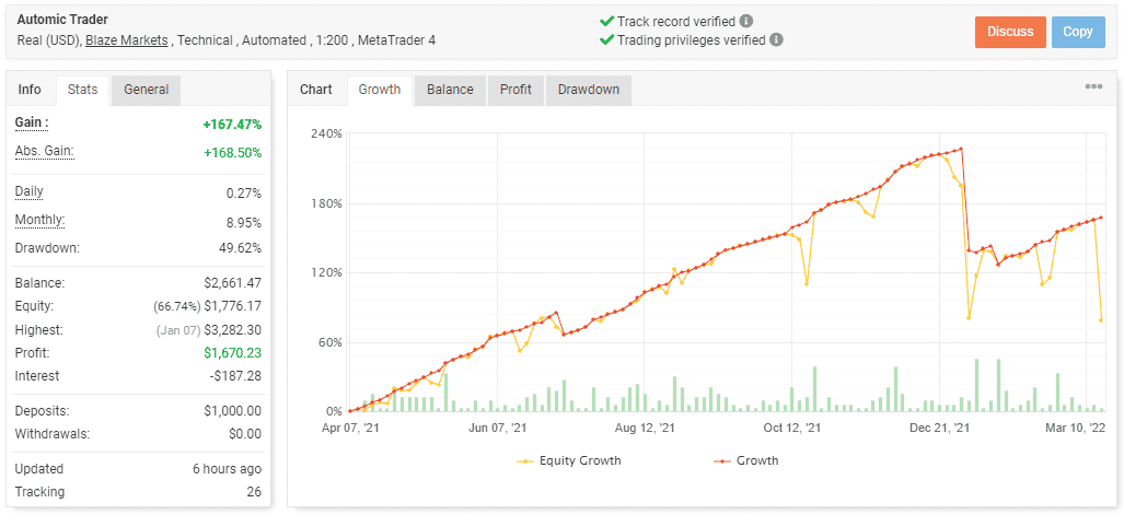 Live trading results.