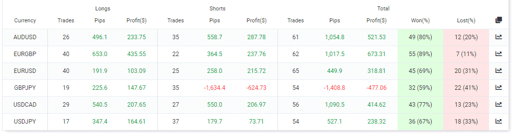 Summary of trades.