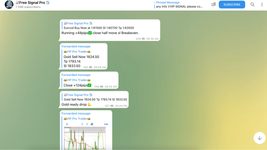 Best Forex Signals Telegram Top 5 to Use • FX Tech Lab