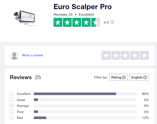 Euro Scalper Pro’s page on Trustpilot