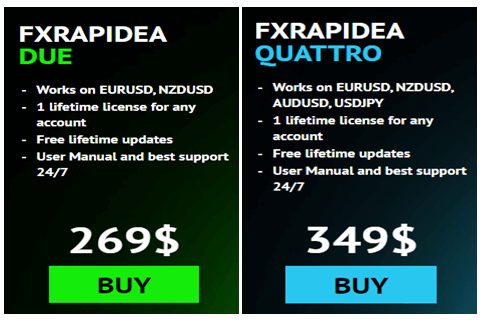 FXRapidEA’s pricing plans