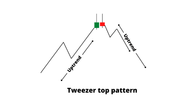 Tweezer top pattern