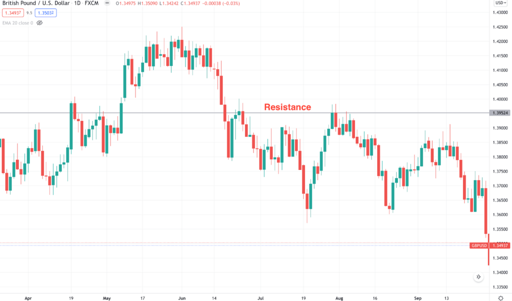 Naked Forex Trading System To Earn Fx Tech Lab