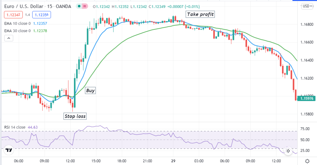 Speculative Trading in Forex What Strategy Makes the Big Money? • FX