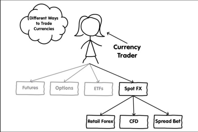 Different forex reading concepts