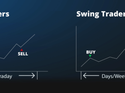 Swing Trading vs Day Trading , graphs