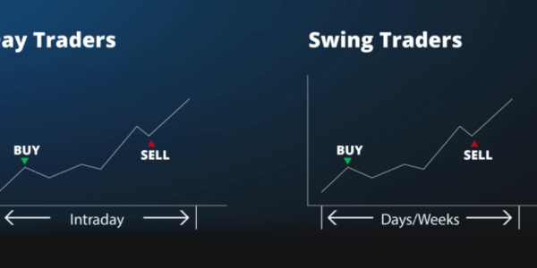 Swing Trading Vs Day Trading Which Is More Profitable And Reliable