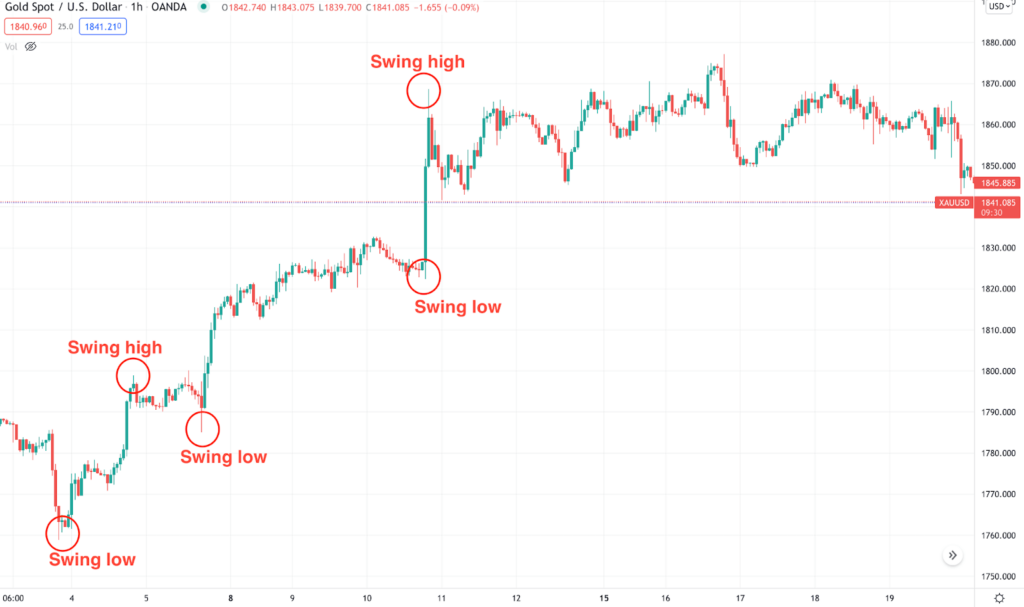 W Pattern Trading vs. M Pattern Strategy: Choose One or Use Both? • FX ...