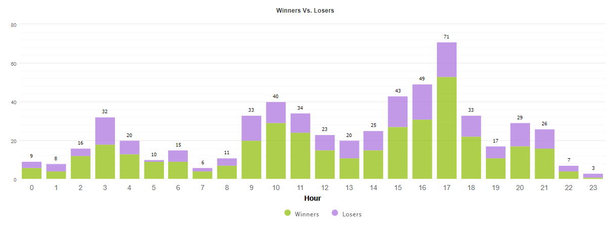 XFXea hourly trading activities