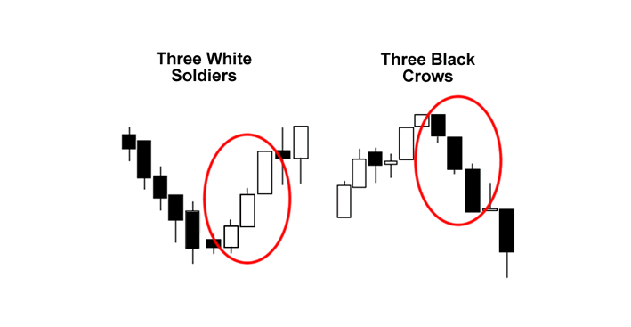 Different multi candle patterns