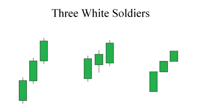 Different 3 white soldiers formations