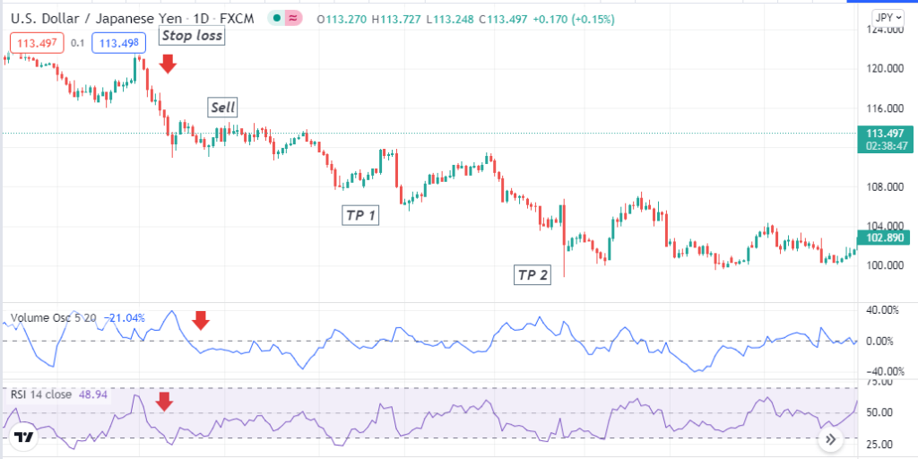 Best Strategies to Use the Volume Oscillator How Does it Work in Forex