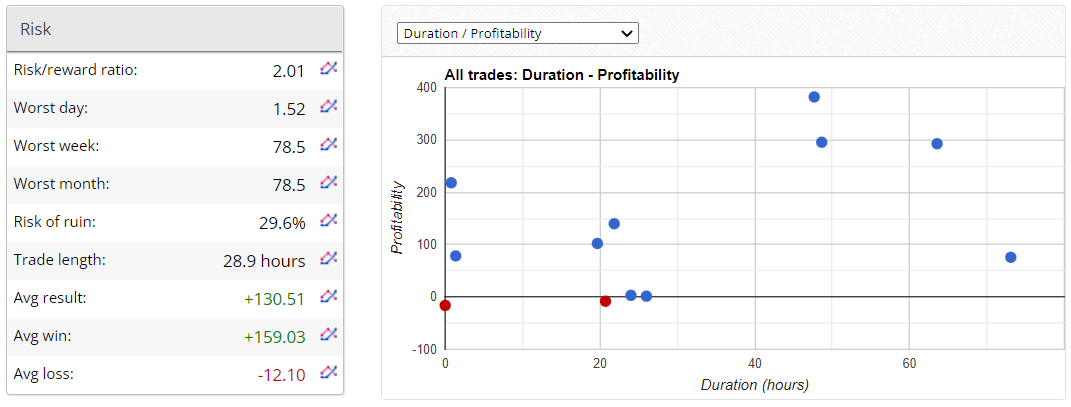 FXMath X-Trader risks