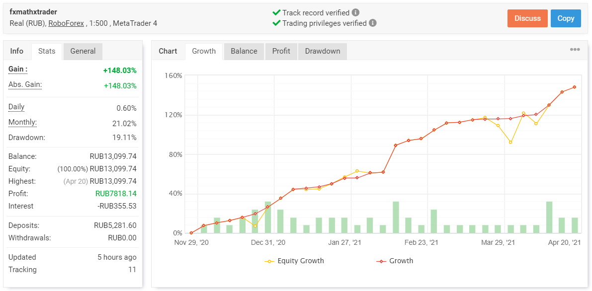 FXMath X-Trader trading results
