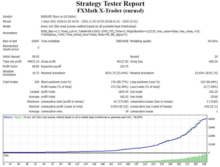 FXMath X-Trader backtest report