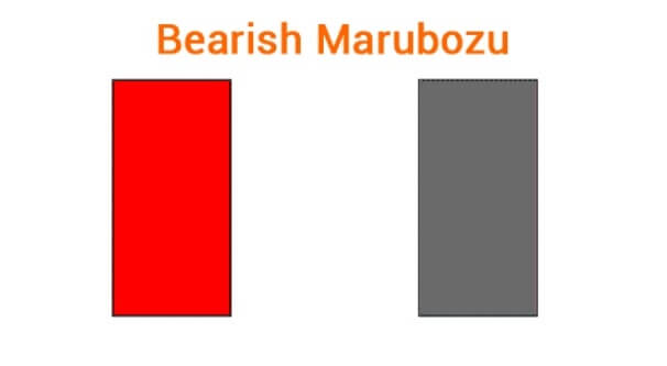 Bearish Marubozu 