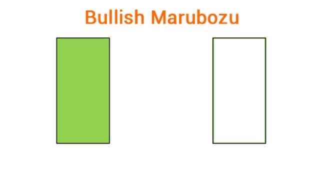 Bullish Marubozu 