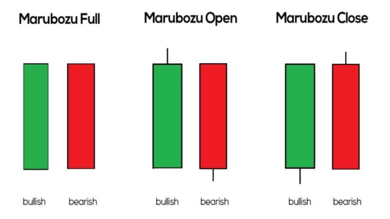 Marubozu patterns types