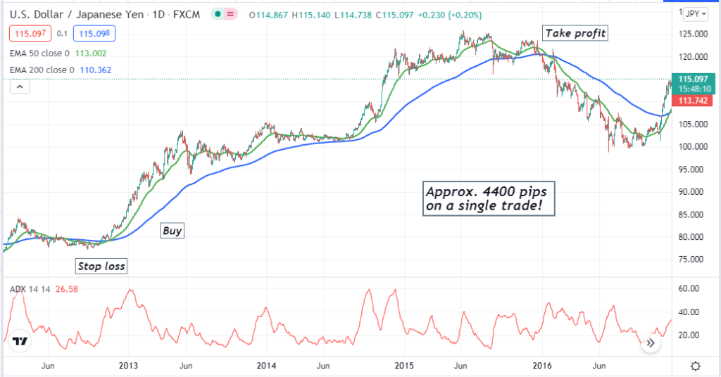 Speculative Trading in Forex What Strategy Makes the Big Money? • FX