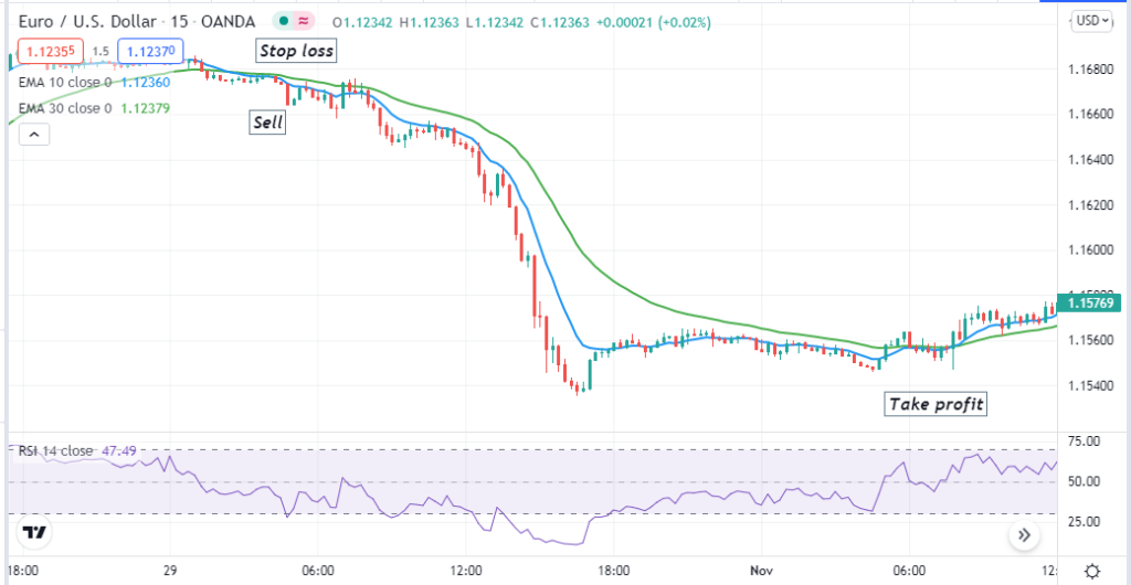 Speculative Trading in Forex What Strategy Makes the Big Money? • FX