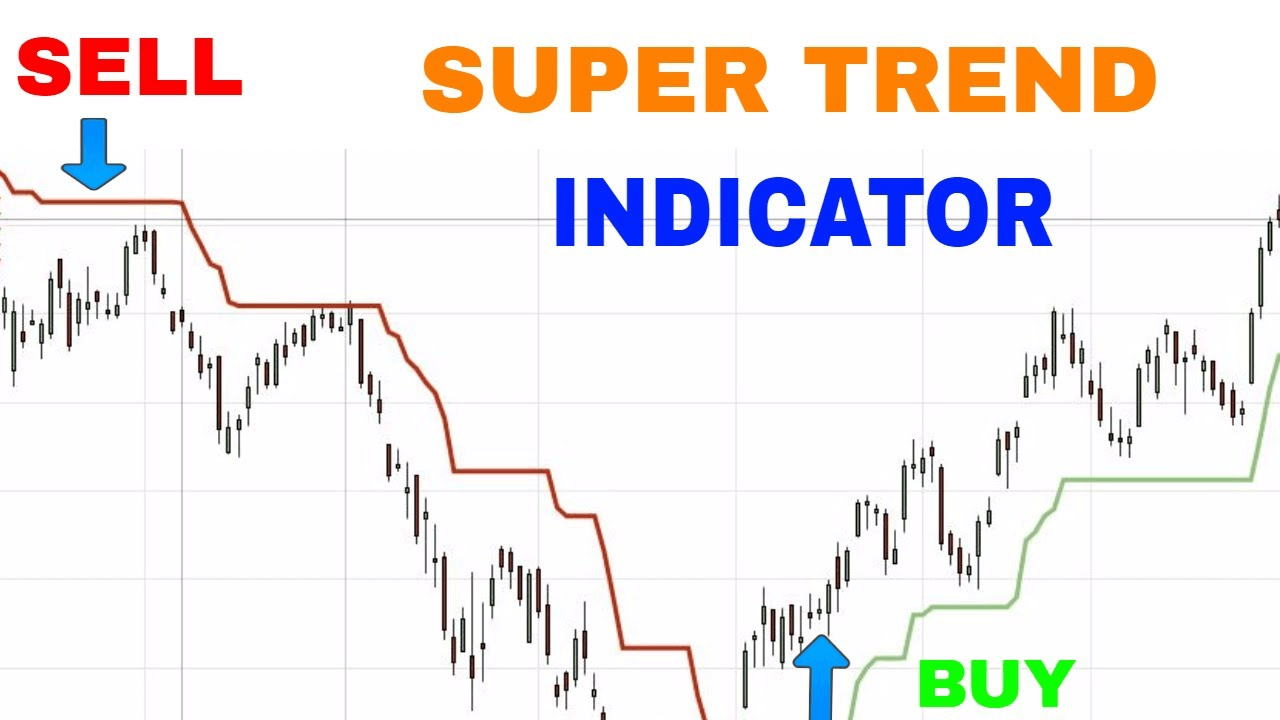 Super Trend Indicator image