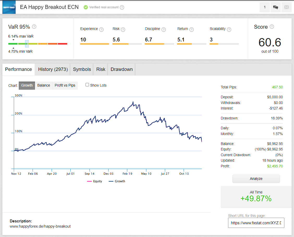 Happy Breakout trading results