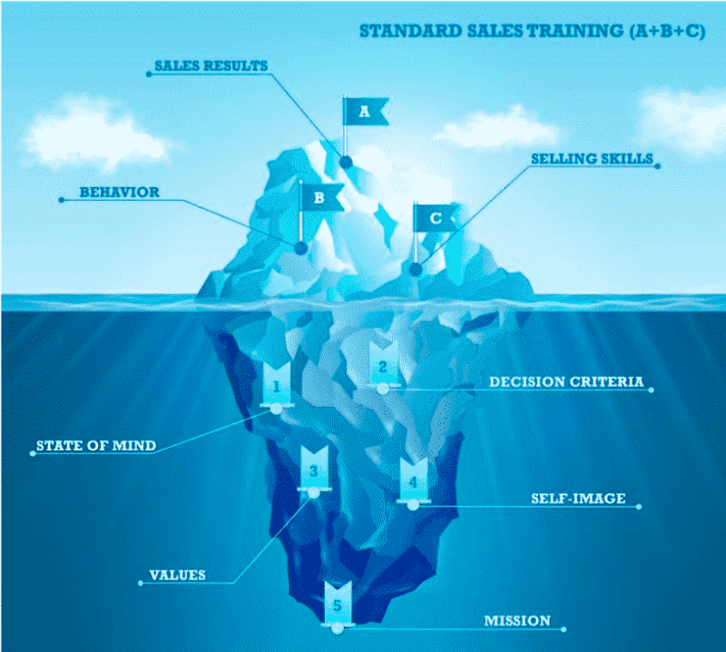 Iceberg Chart Trading Strategy What You Should Know? • FX Tech Lab