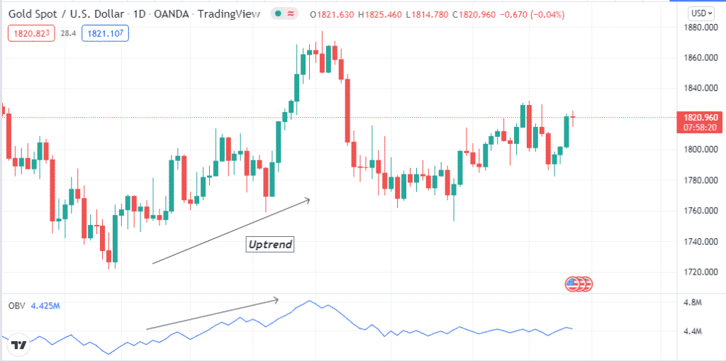 OBV Indicator: How to Use It in Forex Trading? • FX Tech Lab