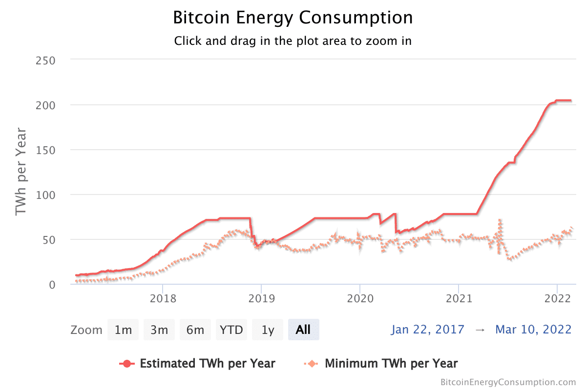Bitcoin energy consumption index