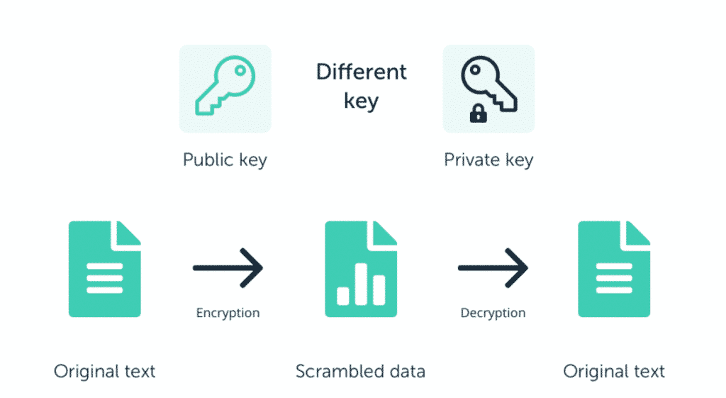 5 Biggest Challenges Of Blockchain Industry In 2022 • FX Tech Lab