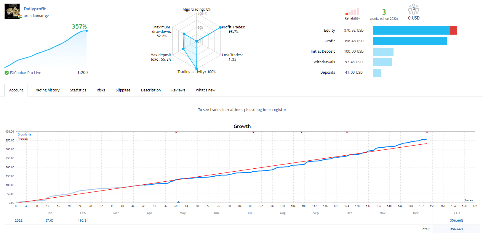 Growth chart of Aspex EA on MQL5